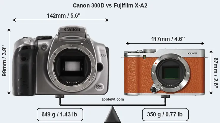 Size Canon 300D vs Fujifilm X-A2