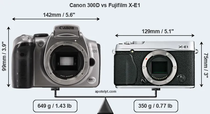 Size Canon 300D vs Fujifilm X-E1