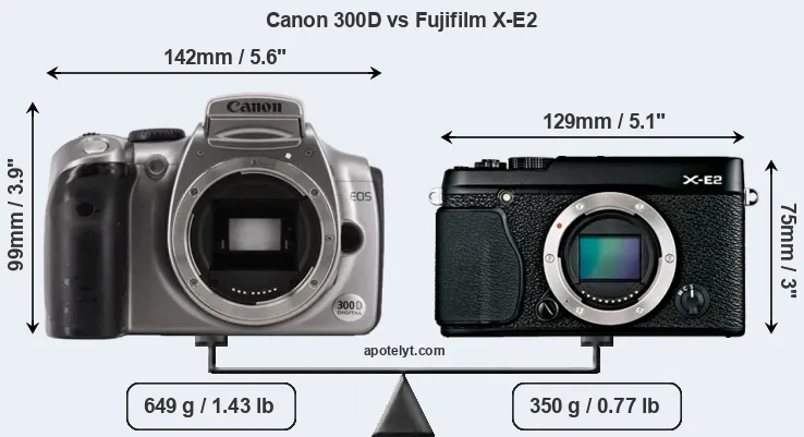 Size Canon 300D vs Fujifilm X-E2