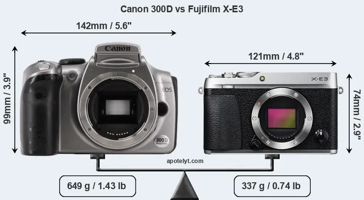 Size Canon 300D vs Fujifilm X-E3