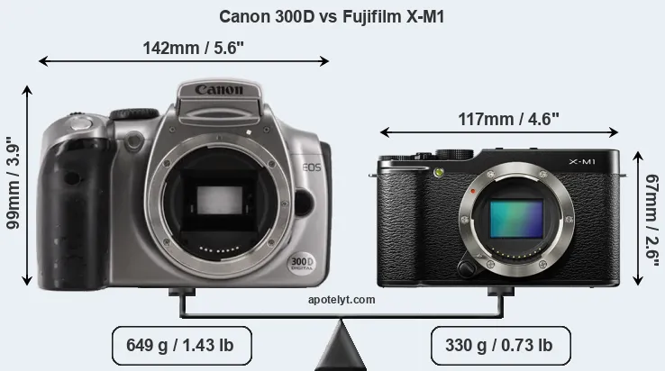 Size Canon 300D vs Fujifilm X-M1