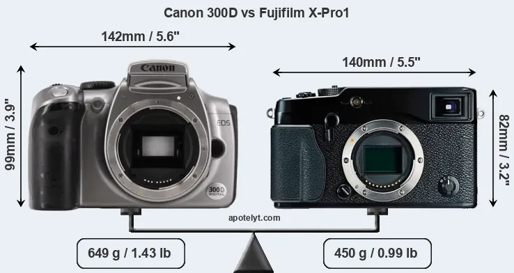 Size Canon 300D vs Fujifilm X-Pro1