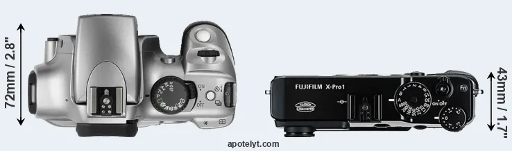 Compare 300D versus X-Pro1 top