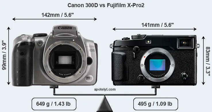 Size Canon 300D vs Fujifilm X-Pro2