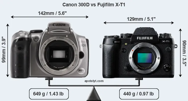 Size Canon 300D vs Fujifilm X-T1