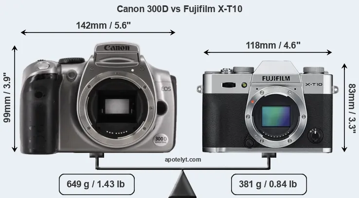 Size Canon 300D vs Fujifilm X-T10