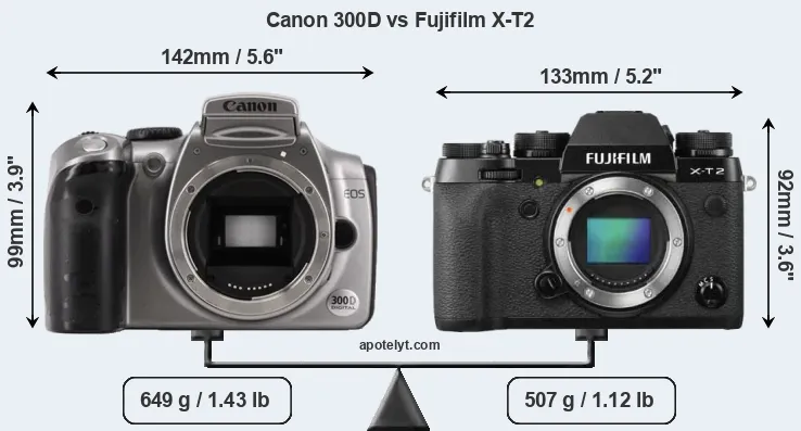 Size Canon 300D vs Fujifilm X-T2