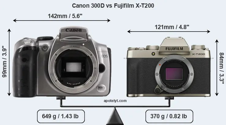 Size Canon 300D vs Fujifilm X-T200