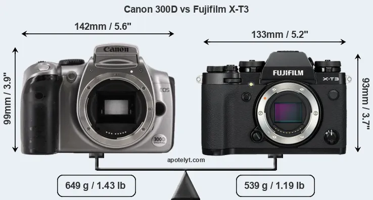 Size Canon 300D vs Fujifilm X-T3