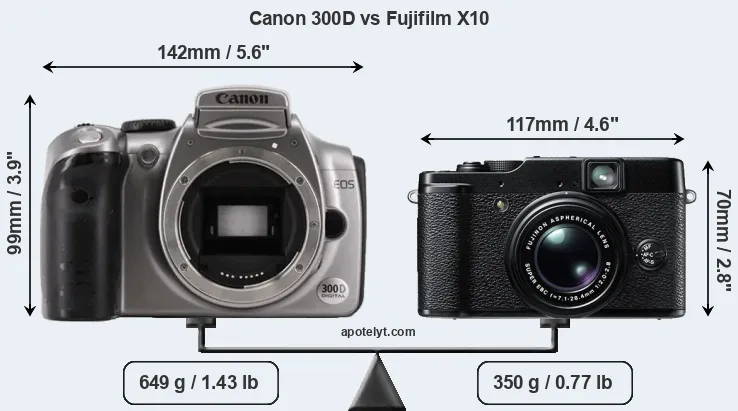 Size Canon 300D vs Fujifilm X10