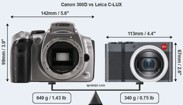 Size Canon 300D vs Leica C-LUX