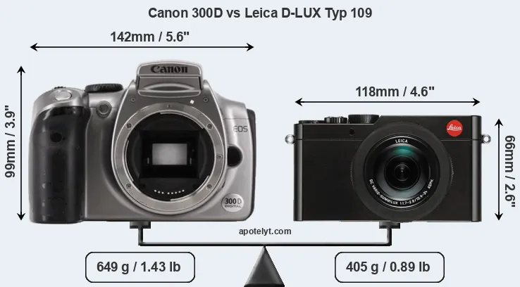 Size Canon 300D vs Leica D-LUX Typ 109