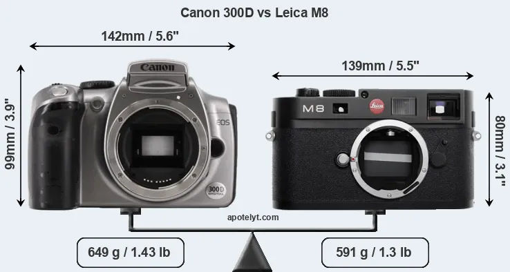 Size Canon 300D vs Leica M8