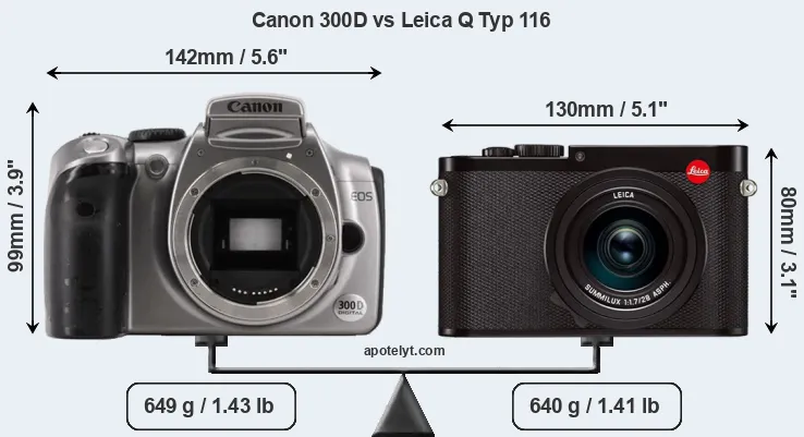 Size Canon 300D vs Leica Q Typ 116