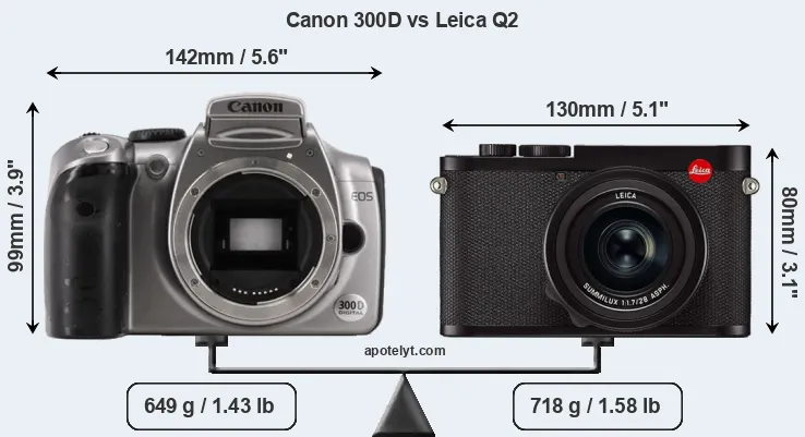 Size Canon 300D vs Leica Q2