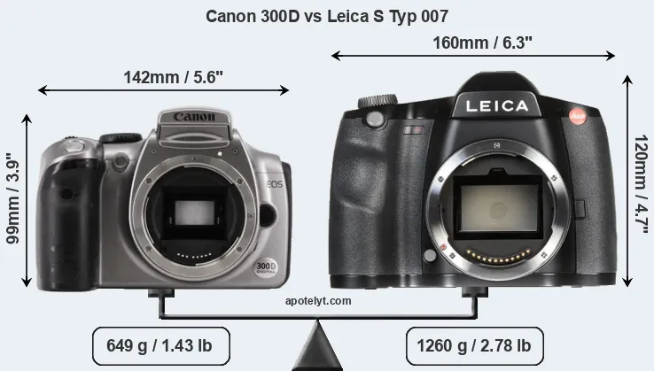 Size Canon 300D vs Leica S Typ 007