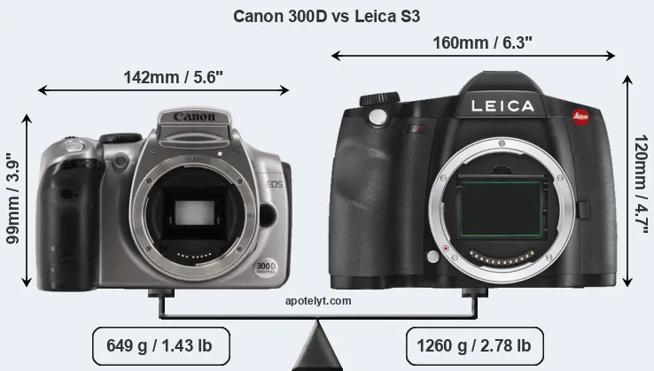 Size Canon 300D vs Leica S3