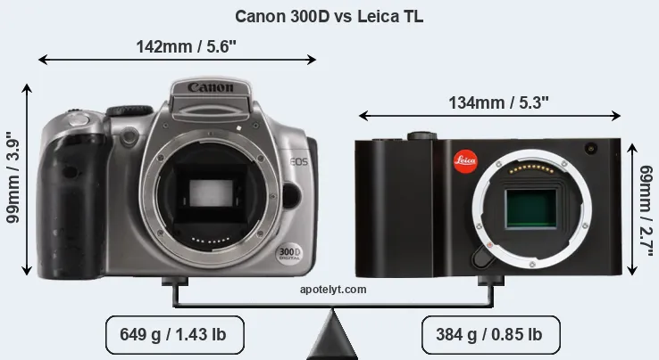 Size Canon 300D vs Leica TL