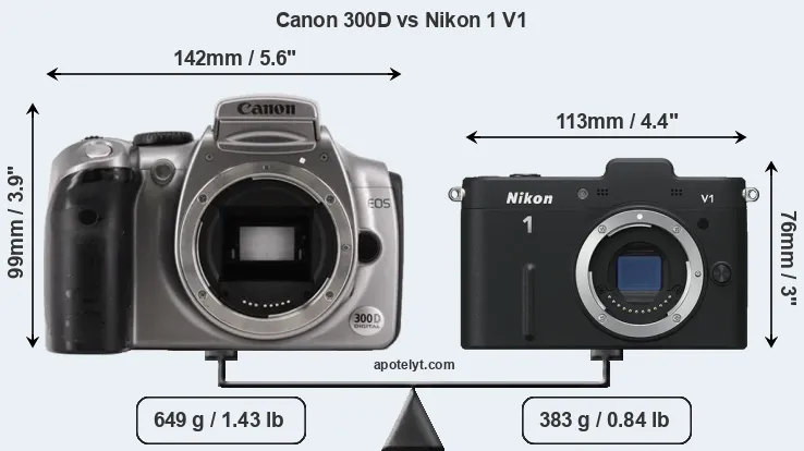 Size Canon 300D vs Nikon 1 V1