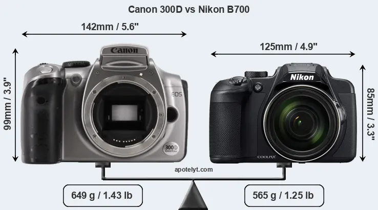 Size Canon 300D vs Nikon B700