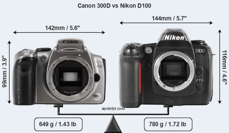Size Canon 300D vs Nikon D100