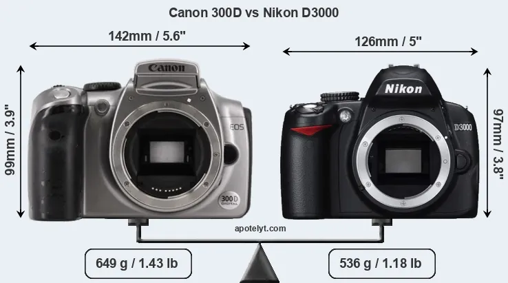 Size Canon 300D vs Nikon D3000