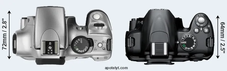 Compare 300D versus D3000 top