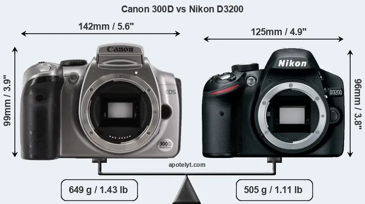 Size Canon 300D vs Nikon D3200