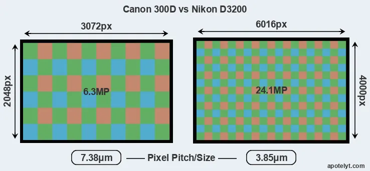 300D versus D3200 MP