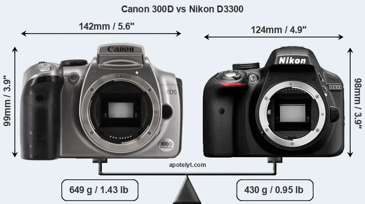 Size Canon 300D vs Nikon D3300