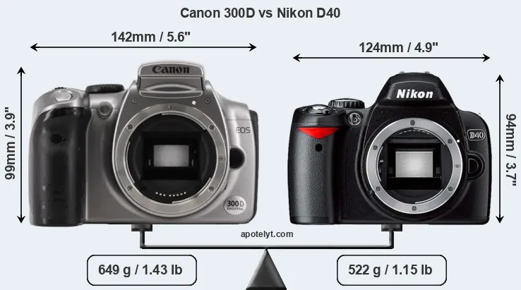 Size Canon 300D vs Nikon D40