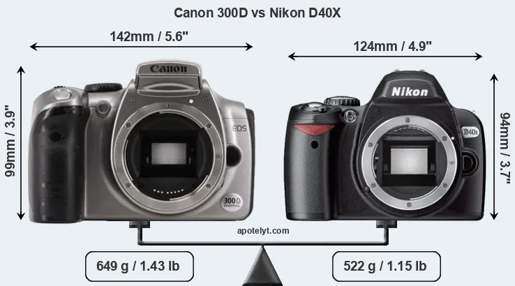 Size Canon 300D vs Nikon D40X