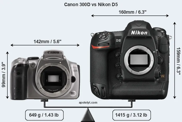 Size Canon 300D vs Nikon D5