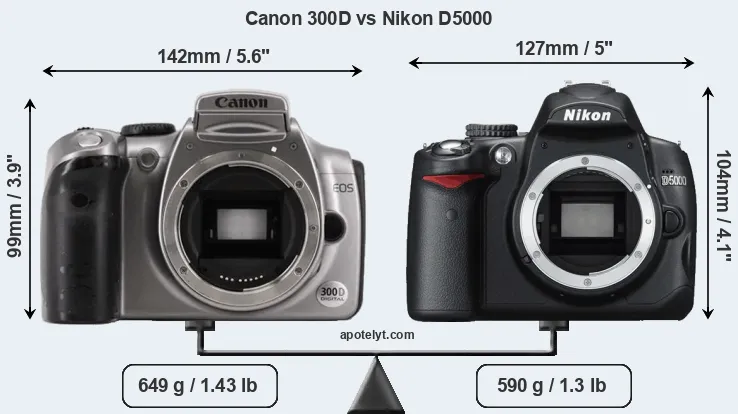 Size Canon 300D vs Nikon D5000