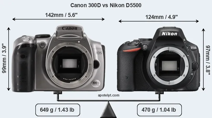 Size Canon 300D vs Nikon D5500