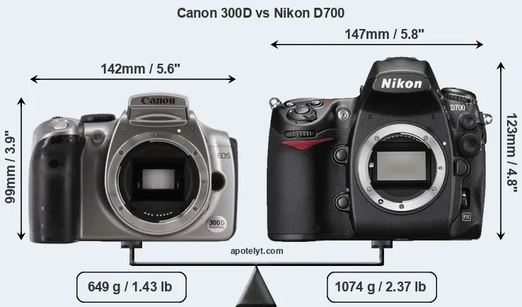 Size Canon 300D vs Nikon D700