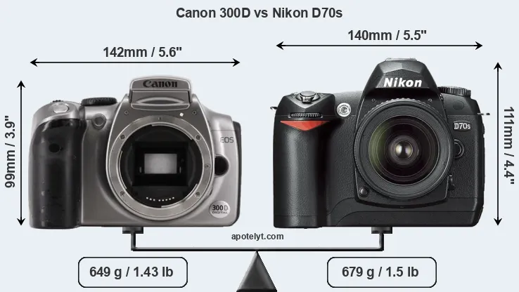 Size Canon 300D vs Nikon D70s