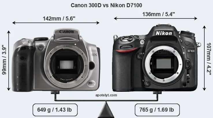 Size Canon 300D vs Nikon D7100