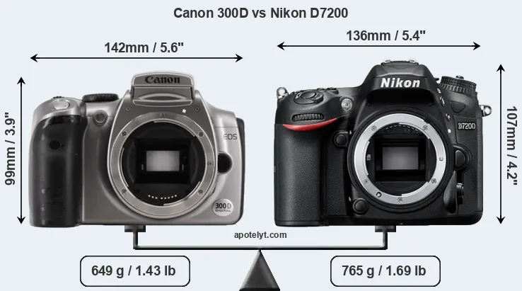 Size Canon 300D vs Nikon D7200