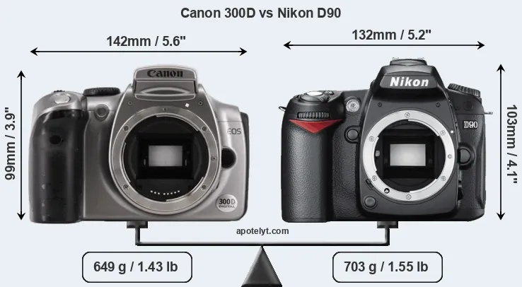 Size Canon 300D vs Nikon D90