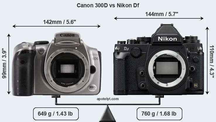 Size Canon 300D vs Nikon Df