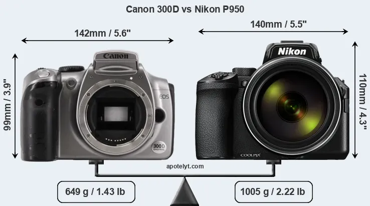Size Canon 300D vs Nikon P950
