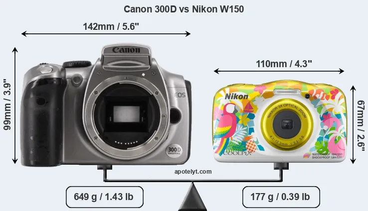 Size Canon 300D vs Nikon W150