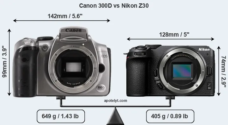 Size Canon 300D vs Nikon Z30