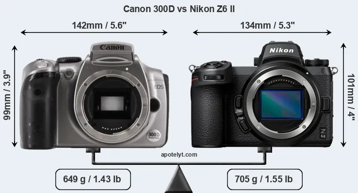 Size Canon 300D vs Nikon Z6 II