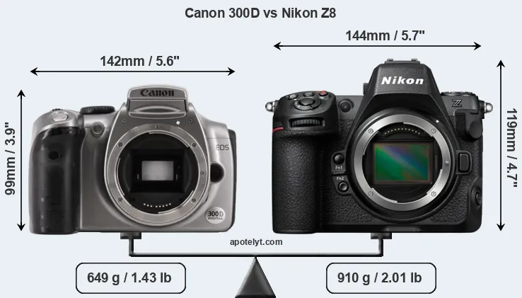 Size Canon 300D vs Nikon Z8