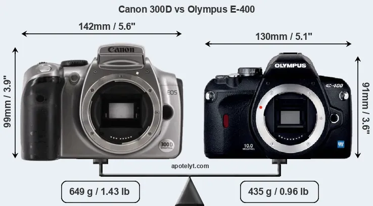Size Canon 300D vs Olympus E-400