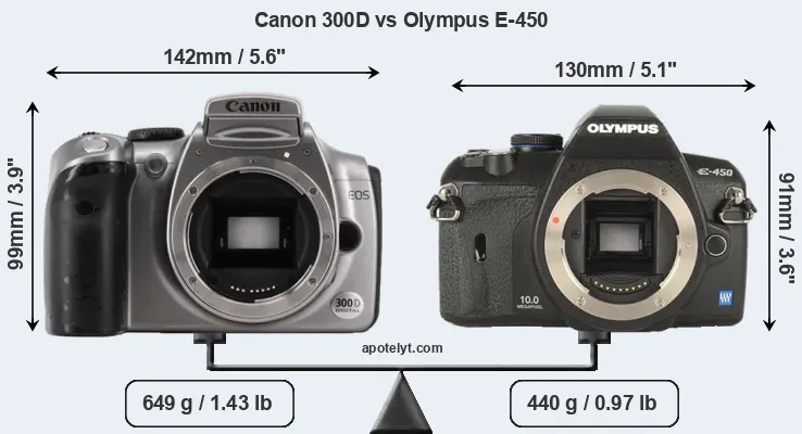 Size Canon 300D vs Olympus E-450
