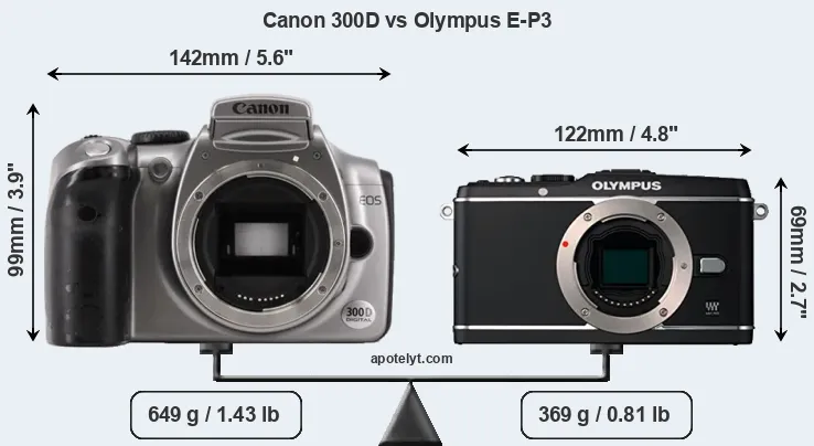 Size Canon 300D vs Olympus E-P3