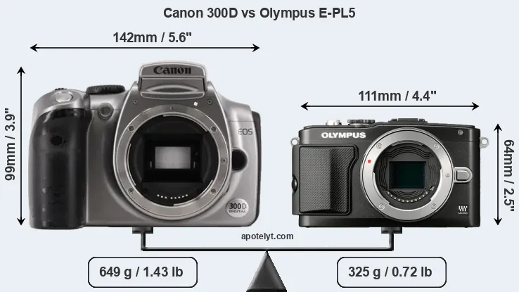 Size Canon 300D vs Olympus E-PL5